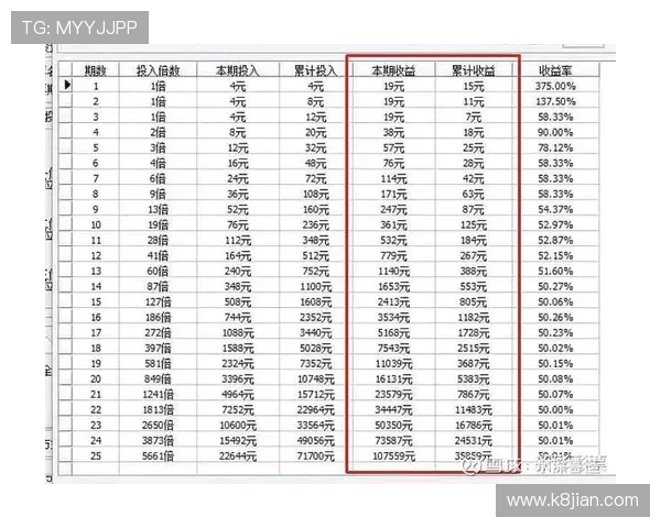 PA视讯倍投风险控制与盈利策略详解