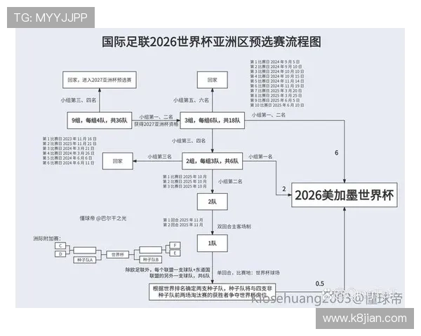 2026年世界杯晋级国家的晋级路径和比赛赛程详解