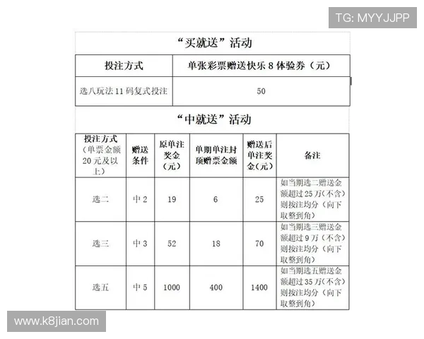 K8博彩平台最新优惠活动全面解析助你轻松赢取丰厚奖金