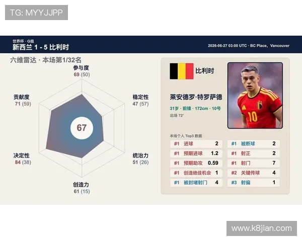 世界杯赛场上比利时与新西兰的经验差异对比赛结果的影响分析